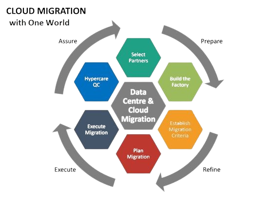 Streamline Cloud Migration with Azure Cloud Kit