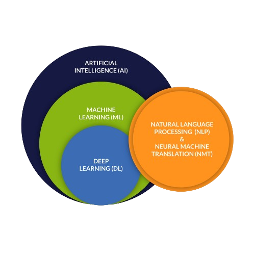 Maximize Value with Machine Learning
