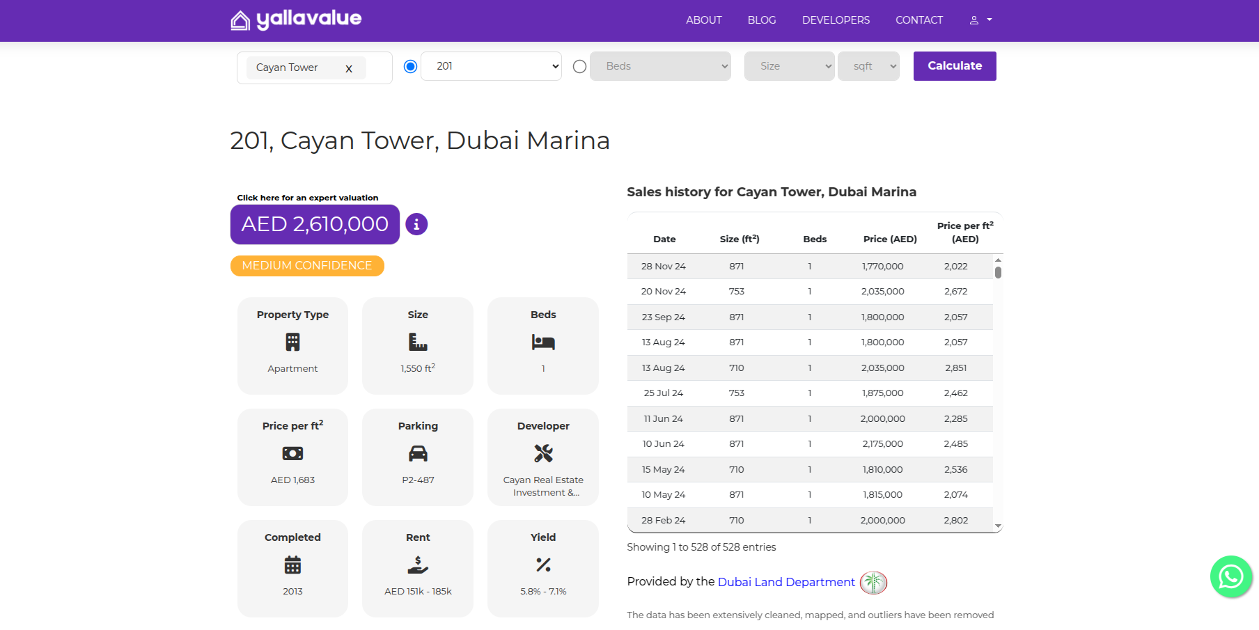 Blending AI, Data Analytics, and Industry Expertise